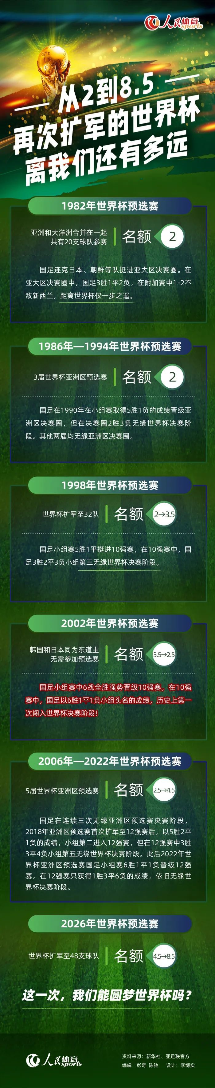 “谁将赢得冠军？我可能有偏见，我知道这很难，因为我们与榜首的差距太大了，但我全心全意希望那不勒斯夺冠。